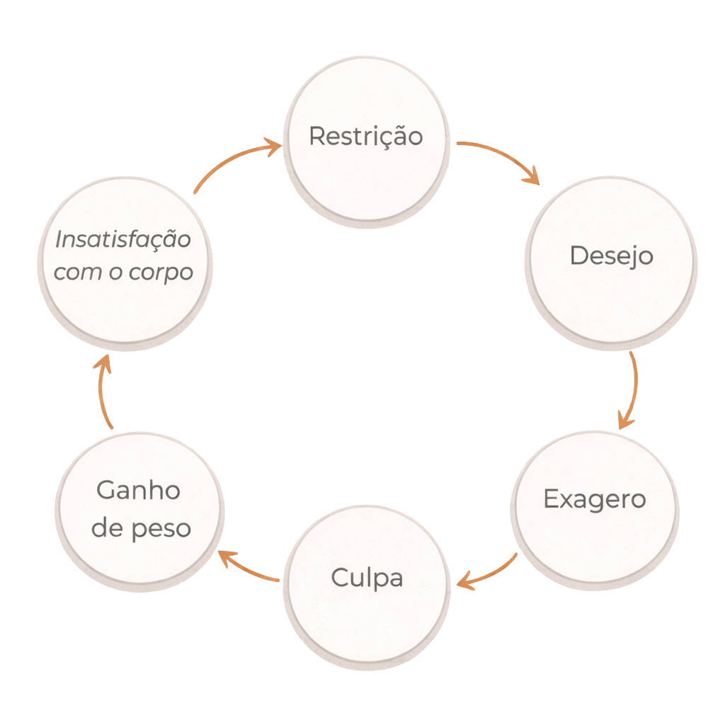 ciclo doceequilibrio